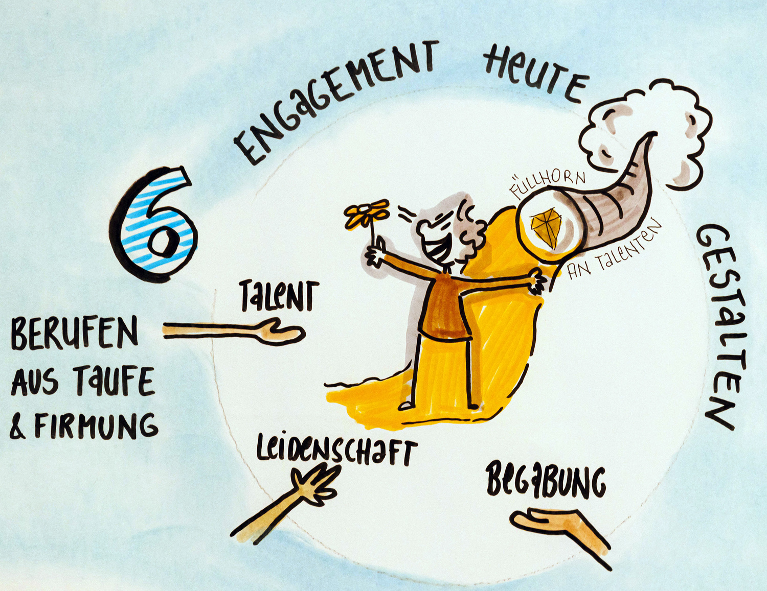 Sonntagsblatt/Gerd Neuhold, Gerd Neuhold